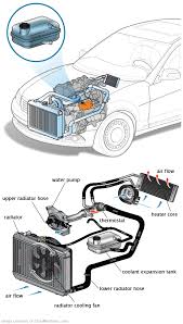 See C3940 in engine